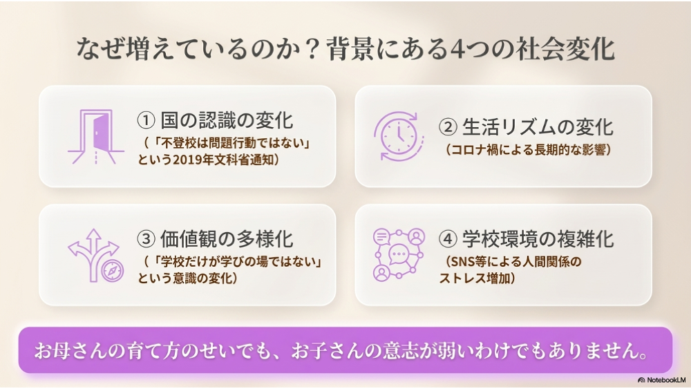 不登校が増えている4つの理由