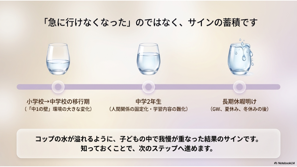 不登校になりやすい時期｜中1の壁・中2・長期休暇明け