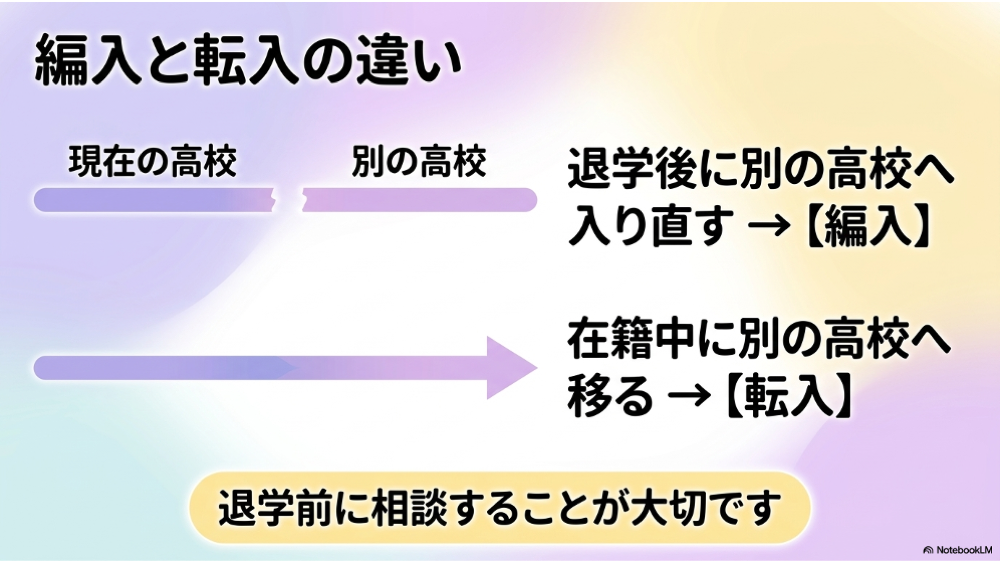 編入と転入の違い