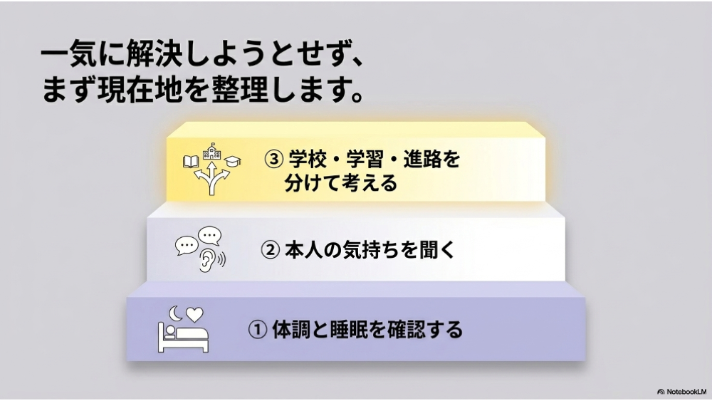 不登校の中学生に親が最初にする三つの対応
