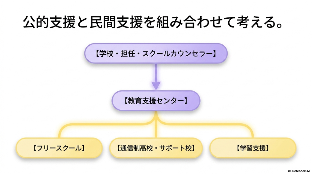 札幌で不登校の中学生が相談できる相談先