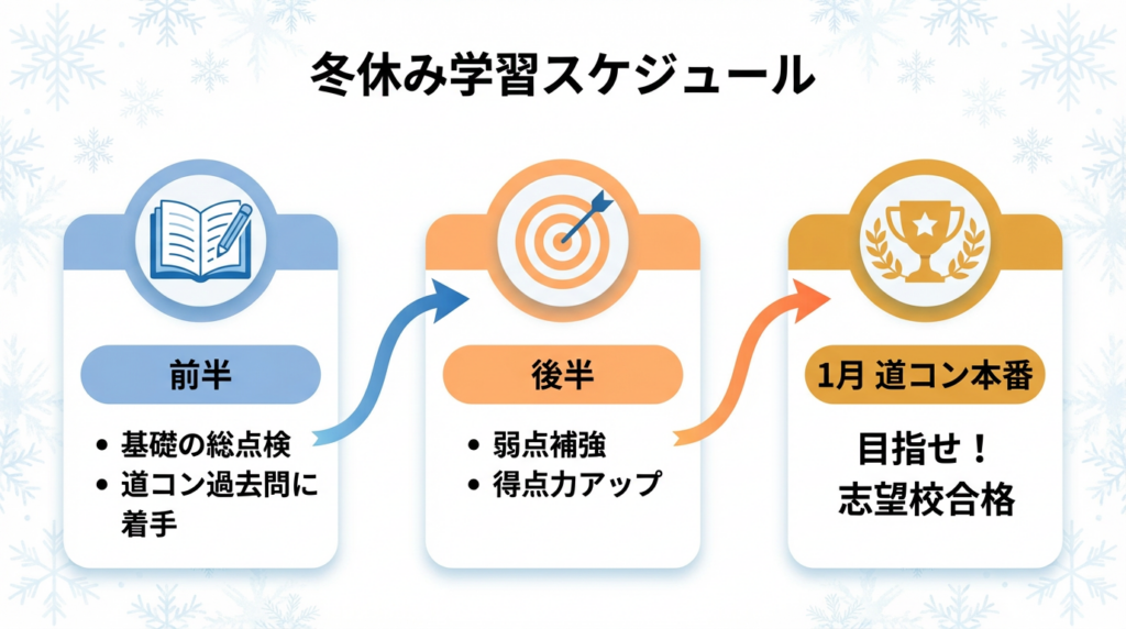 冬休みのスケジュール